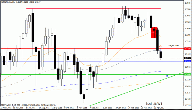 Click to Enlarge

Name: nzd lfx   w1 13-5 12.gif
Size: 20 KB