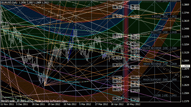 Click to Enlarge

Name: eurusd_kraj.gif
Size: 51 KB