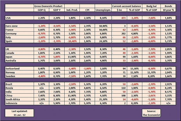 Click to Enlarge

Name: key economic and financial indicators.jpg
Size: 155 KB