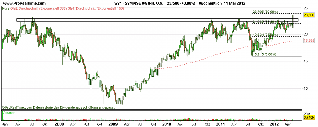 Click to Enlarge

Name: SYMRISE AG INH. O.N..png
Size: 13 KB