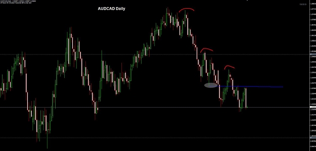 Click to Enlarge

Name: AUDCAD daily.jpg
Size: 68 KB
