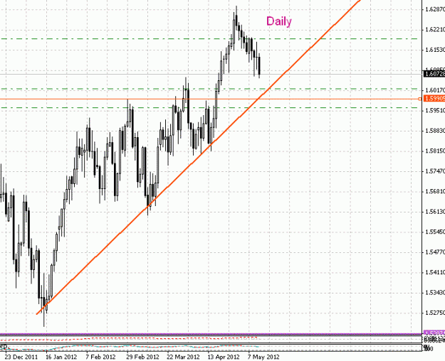 Click to Enlarge

Name: gbp d.gif
Size: 20 KB