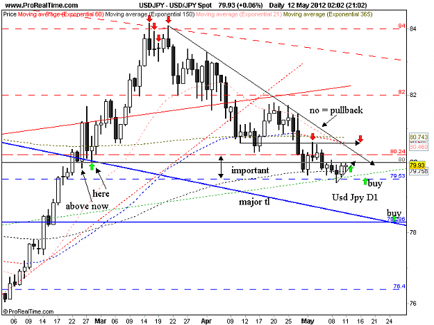 Click to Enlarge

Name: usd jpy daily 13-5.png
Size: 35 KB
