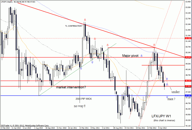 Click to Enlarge

Name: lfx jpy w1   13-5 12.gif
Size: 34 KB