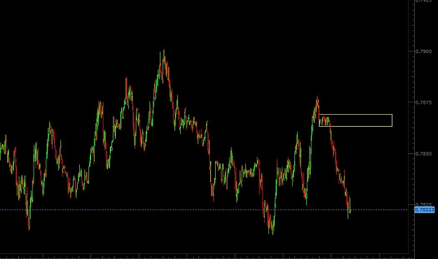 Click to Enlarge

Name: nzdusd.JPG
Size: 59 KB