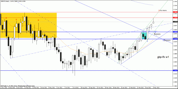 Click to Enlarge

Name: gbp lfx  d1   13-5 12.gif
Size: 32 KB