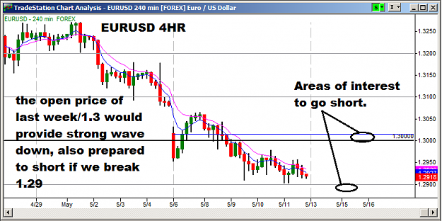 Click to Enlarge

Name: 5.13.12 EURUSD Outlook.png
Size: 34 KB