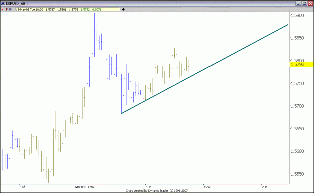 Click to Enlarge

Name: 1Htrendline.gif
Size: 65 KB