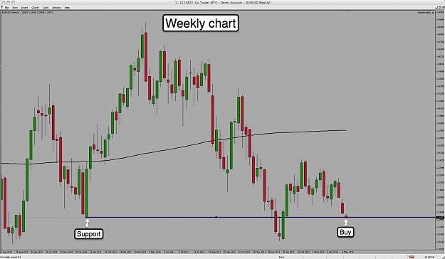 Click to Enlarge

Name: weekly bounce.jpg
Size: 94 KB