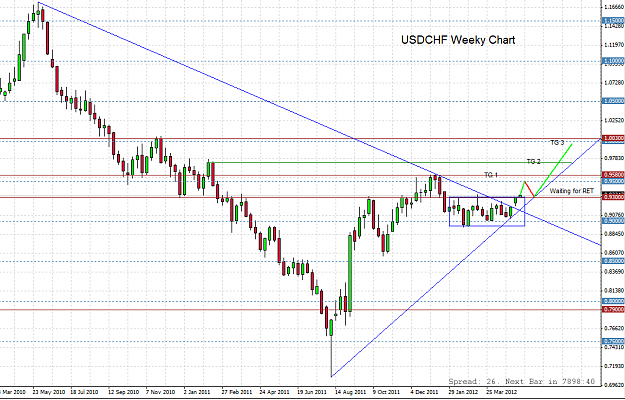Click to Enlarge

Name: USDCHF.png
Size: 27 KB