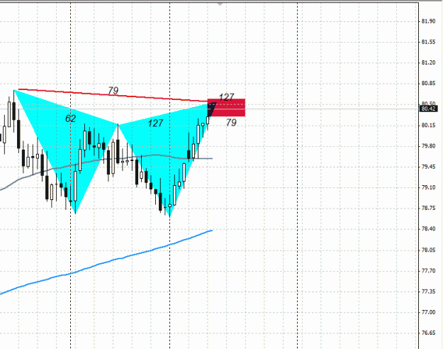 Click to Enlarge

Name: DXY , Daily , Bearish Gartley Pattern.gif
Size: 20 KB