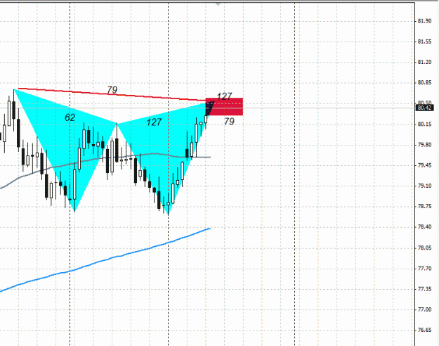 Click to Enlarge

Name: DXY , Daily , Bearish Gartley Pattern.gif
Size: 20 KB