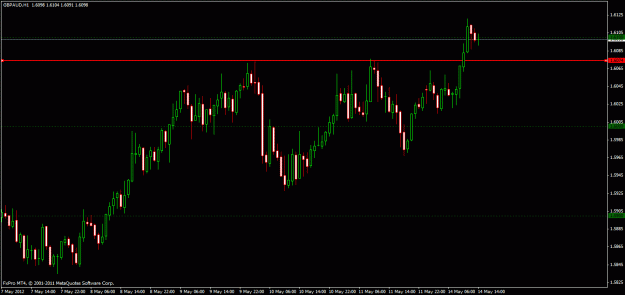 Click to Enlarge

Name: gbpaud.gif
Size: 20 KB