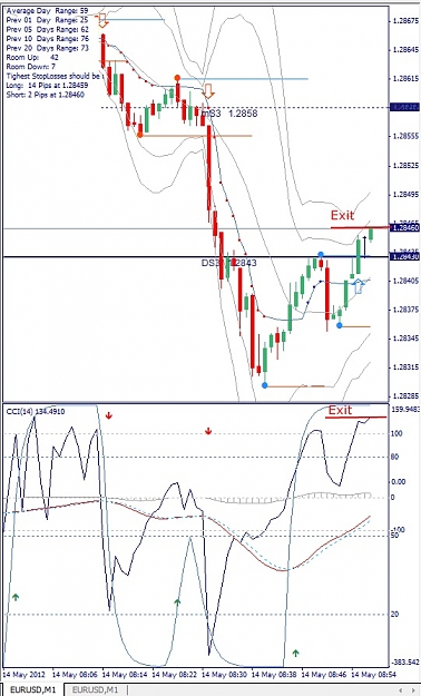 Click to Enlarge

Name: EURUSD, M1, 2012 Mai 14.jpg
Size: 143 KB