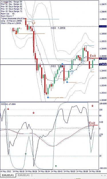 Click to Enlarge

Name: EURUSD, M1, 2012 Mai 14.jpg
Size: 152 KB