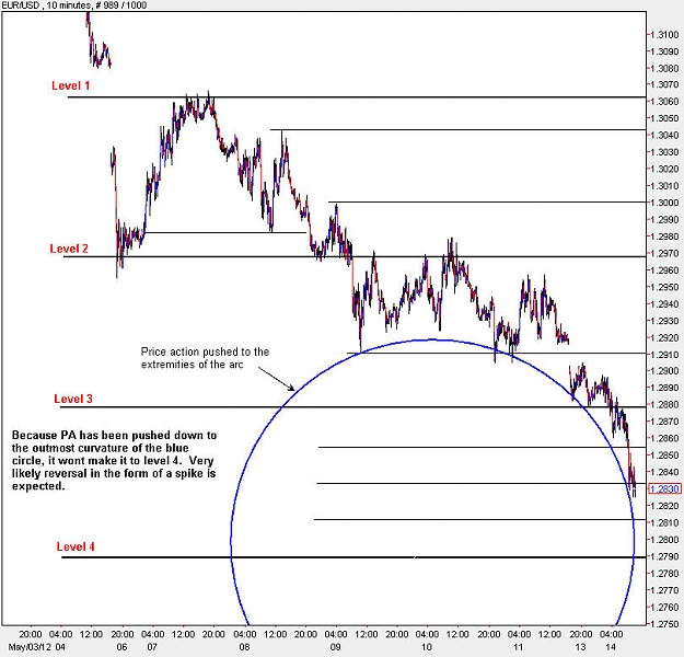Click to Enlarge

Name: EURUSD_M10.jpg
Size: 107 KB