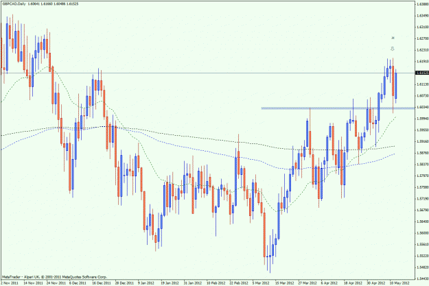 Click to Enlarge

Name: gbpcad 2012-05-14.gif
Size: 31 KB