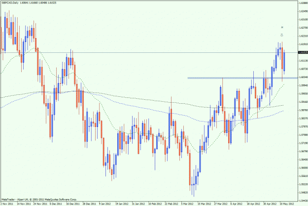 Click to Enlarge

Name: gbpcad 2012-05-14.gif
Size: 31 KB
