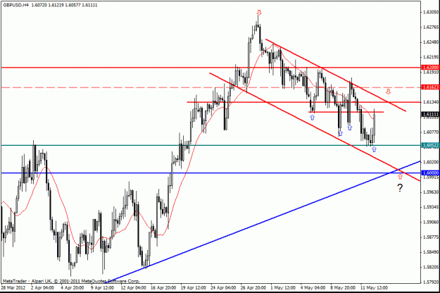 Click to Enlarge

Name: gbp usd   h4  14-5 -5-12.gif
Size: 22 KB