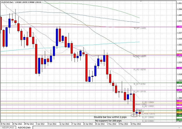 Click to Enlarge

Name: AUDCAD FF.jpg
Size: 276 KB