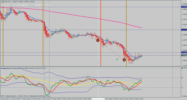 Click to Enlarge

Name: 0514_eurusd.gif
Size: 29 KB
