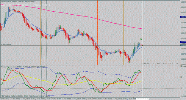 Click to Enlarge

Name: 0514_audusd.gif
Size: 32 KB