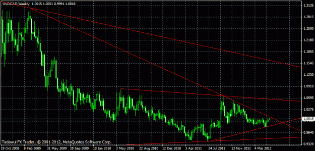 Click to Enlarge

Name: usdcadw1.14052012.1910.gif
Size: 21 KB
