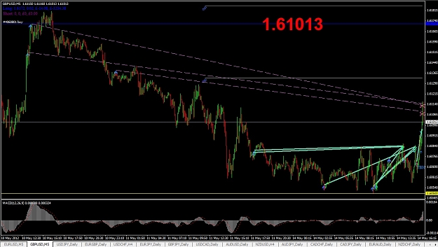 Click to Enlarge

Name: gpbusd_5min.jpg
Size: 222 KB