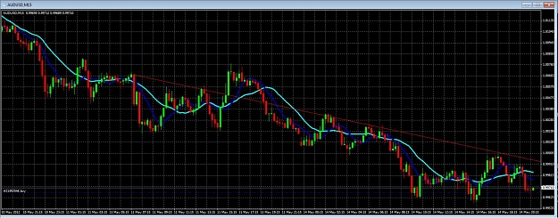 Click to Enlarge

Name: trend line AUD.jpg
Size: 170 KB