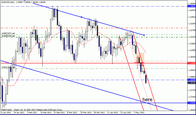 Click to Enlarge

Name: eur usd  d1 14-5 -5-12.gif
Size: 22 KB