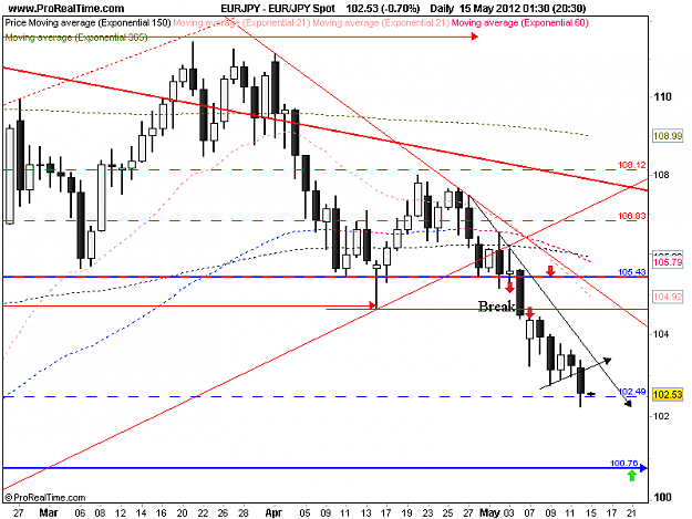 Click to Enlarge

Name: eur jpy d1 14-5.png
Size: 34 KB
