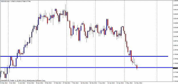 Click to Enlarge

Name: nzdusd.gif
Size: 20 KB