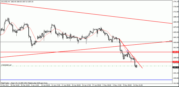 Click to Enlarge

Name: gold d1 14-5 -5-12.gif
Size: 16 KB