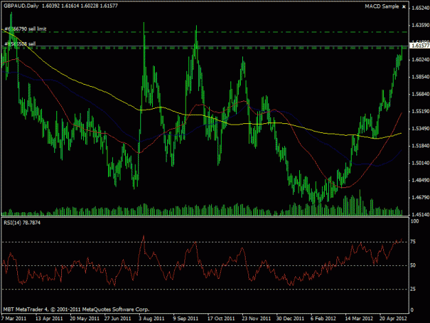 Click to Enlarge

Name: gbpaud1.gif
Size: 22 KB