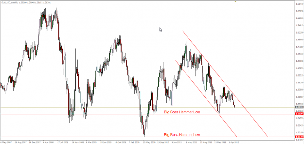 Click to Enlarge

Name: [EURUSD,Weekly]_2012-05-14_16-26-55.png
Size: 55 KB