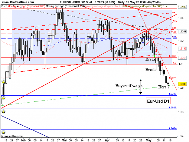 Click to Enlarge

Name: eur usd d1 15-05-12.png
Size: 41 KB