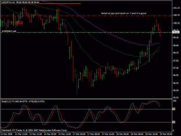 Click to Enlarge

Name: usdjpy2.gif
Size: 18 KB