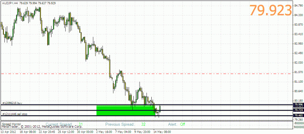 Click to Enlarge

Name: audjpy.gif
Size: 24 KB