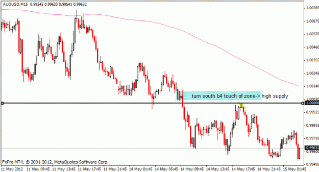 Click to Enlarge

Name: audusd_m15_14may.gif
Size: 15 KB