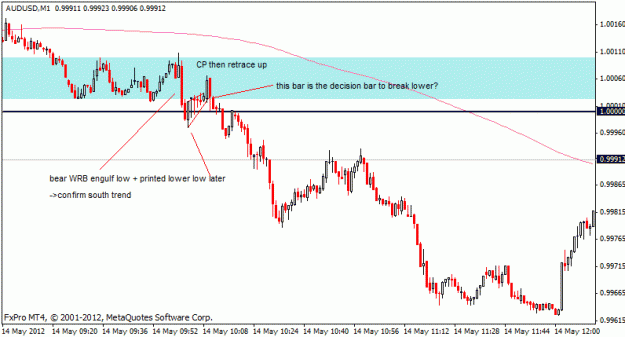Click to Enlarge

Name: audusd_m1_14may.gif
Size: 15 KB