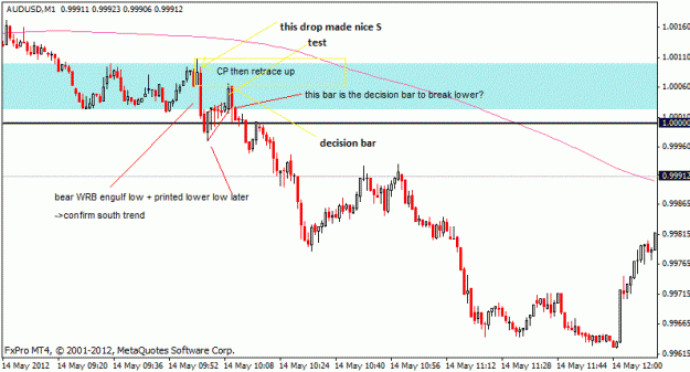 Click to Enlarge

Name: audusd_m1_14may.gif
Size: 29 KB