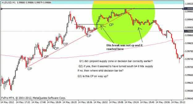 Click to Enlarge

Name: audusd_m1_14may_sell.gif
Size: 28 KB