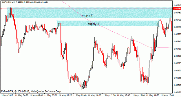 Click to Enlarge

Name: audusd_m5_11may.gif
Size: 16 KB