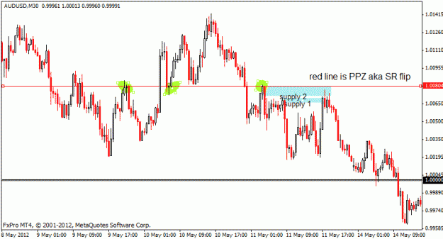 Click to Enlarge

Name: audusd_m30_11may.gif
Size: 16 KB