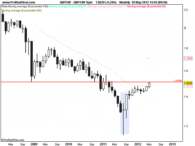 Click to Enlarge

Name: gbp chf monthly 15-5.png
Size: 22 KB