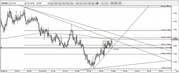 Click to Enlarge

Name: audnzd.jpg
Size: 149 KB