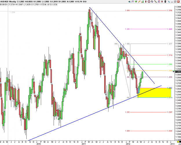 Click to Enlarge

Name: AUDNZD Weekly.PNG
Size: 96 KB