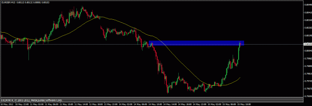 Click to Enlarge

Name: 051512 eurgbp 15m.gif
Size: 16 KB
