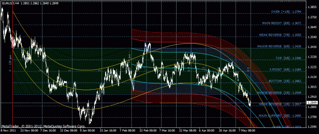 Click to Enlarge

Name: eurusd_h4.gif
Size: 38 KB