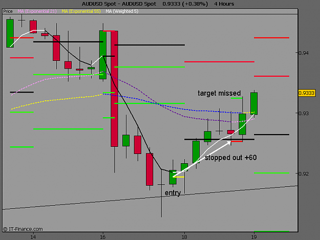Click to Enlarge

Name: AUDUSD Spot.png2.png
Size: 11 KB